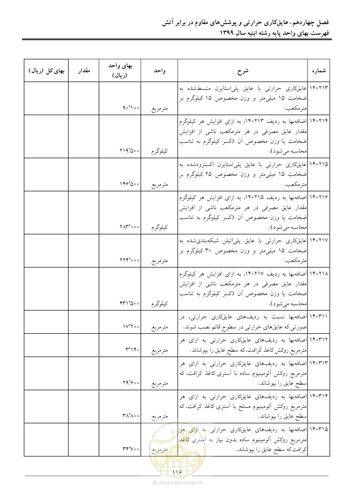 صفحه 121 از 262