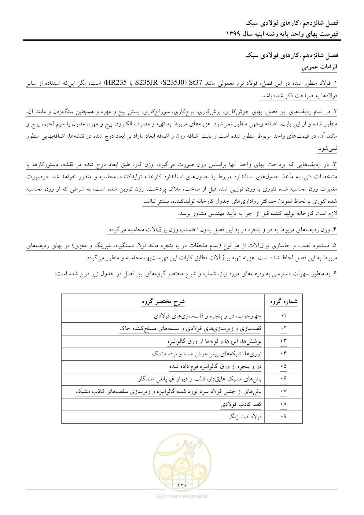 صفحه 125 از 262
