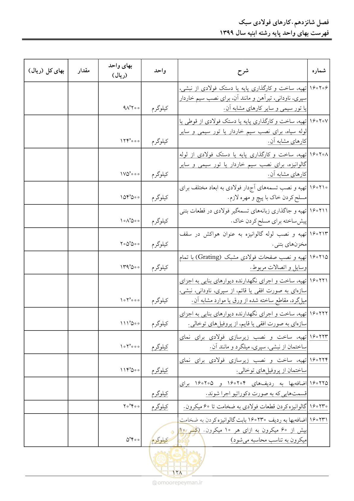 صفحه 133 از 262