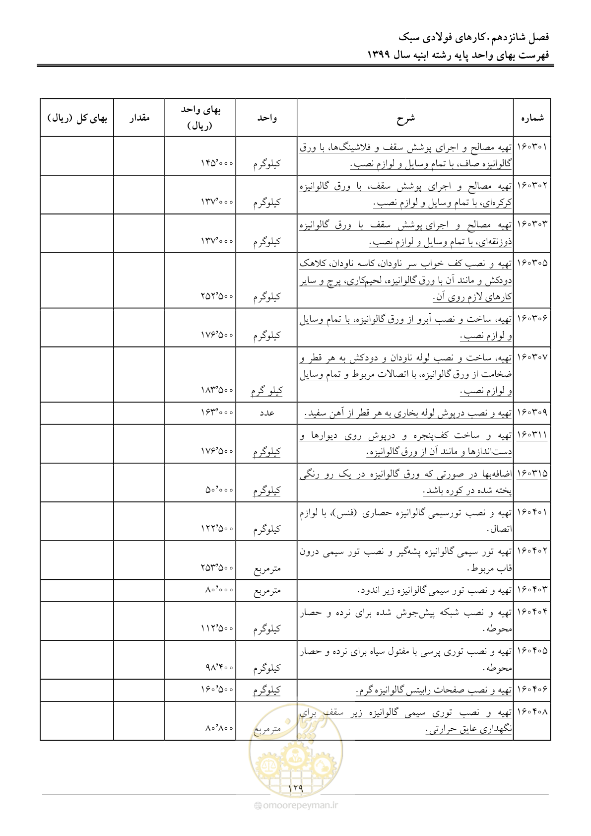 صفحه 134 از 262