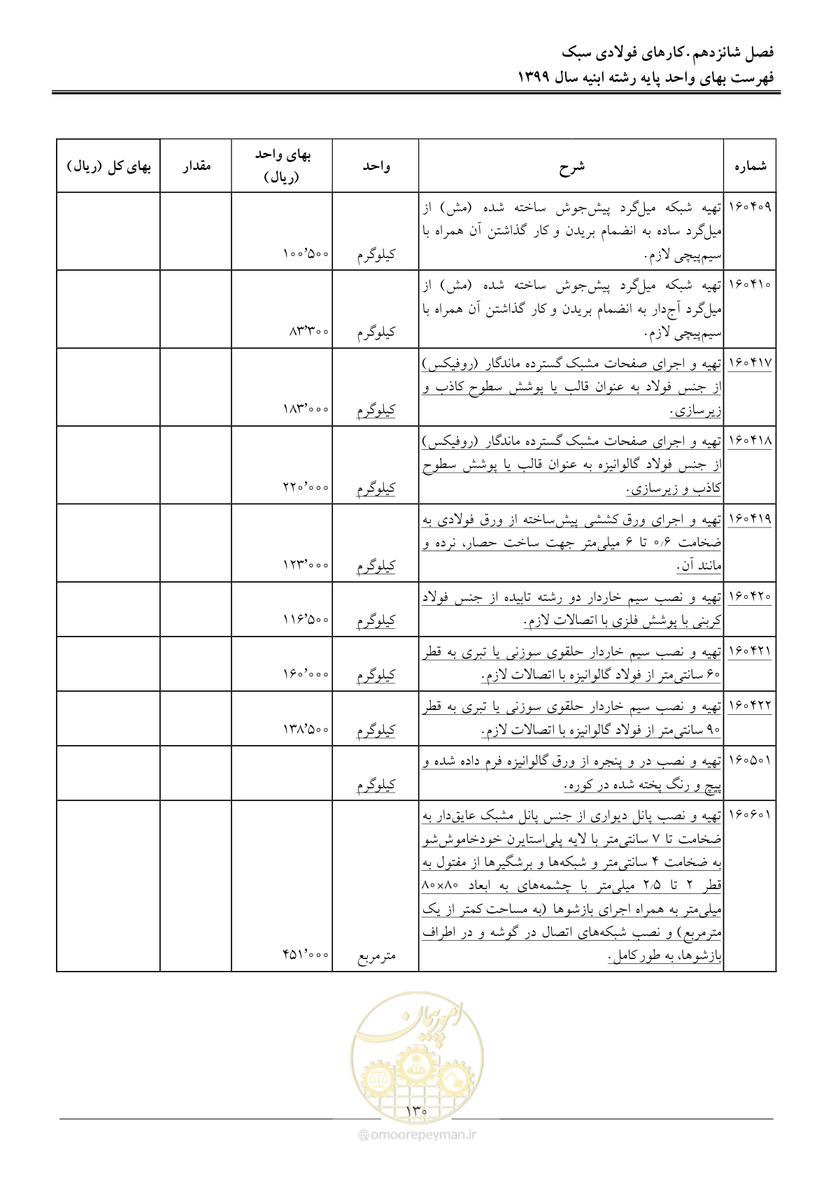 صفحه 135 از 262