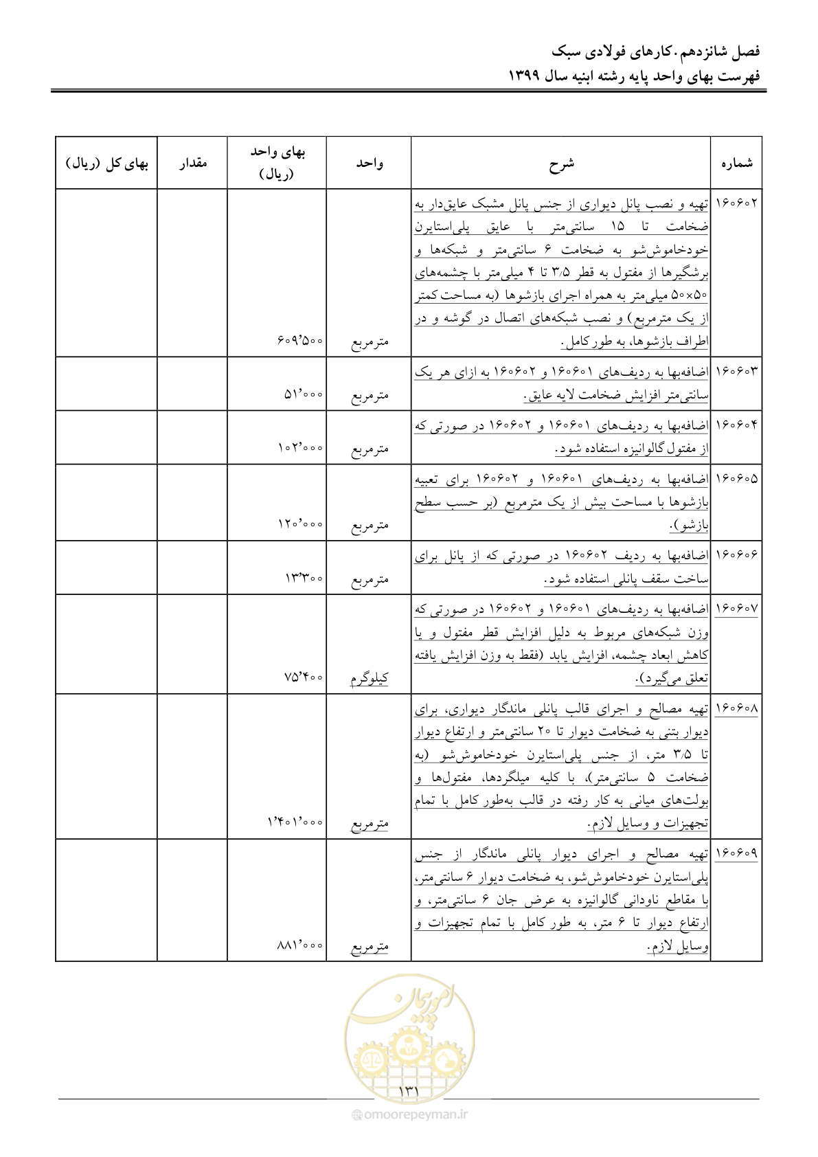 صفحه 136 از 262