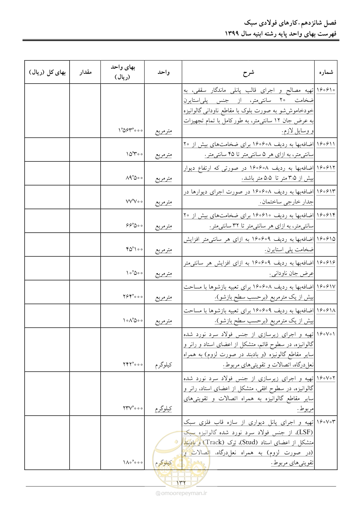 صفحه 137 از 262