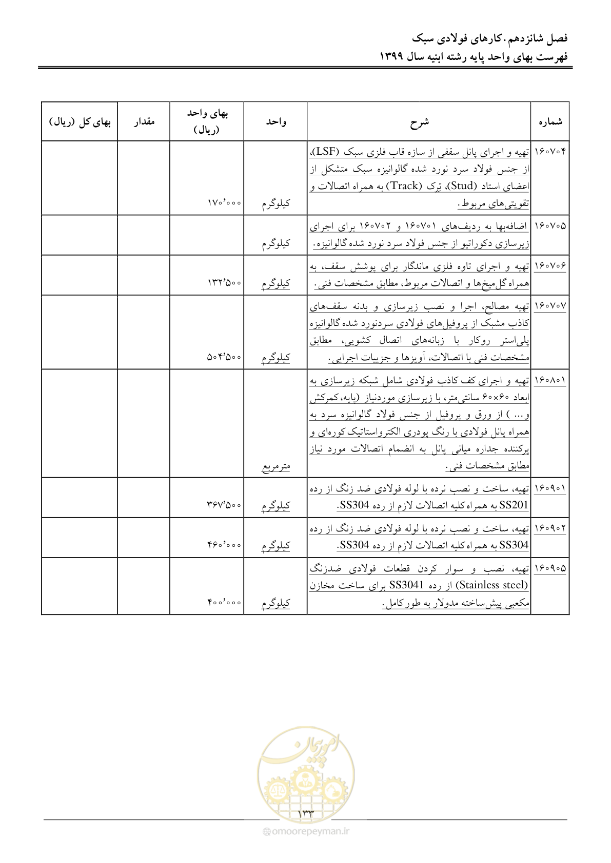 صفحه 138 از 262