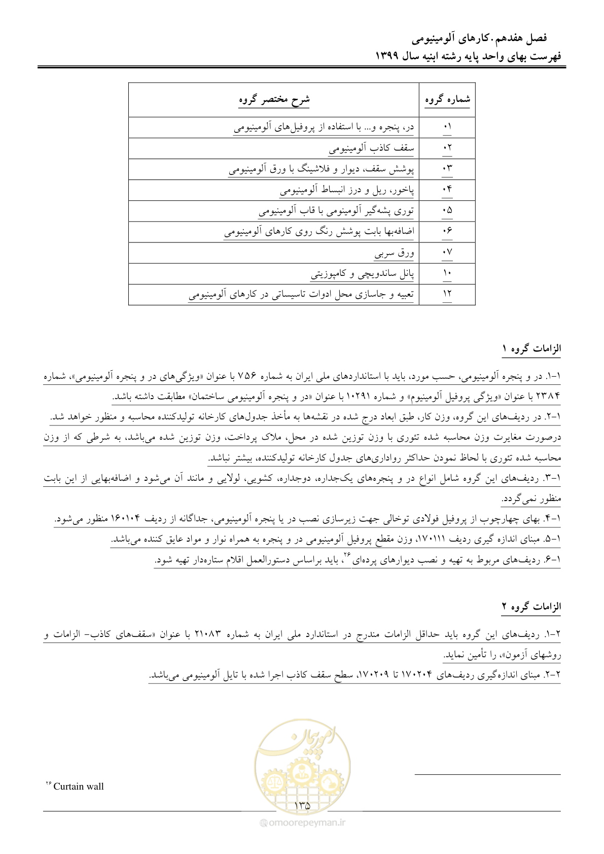 صفحه 140 از 262
