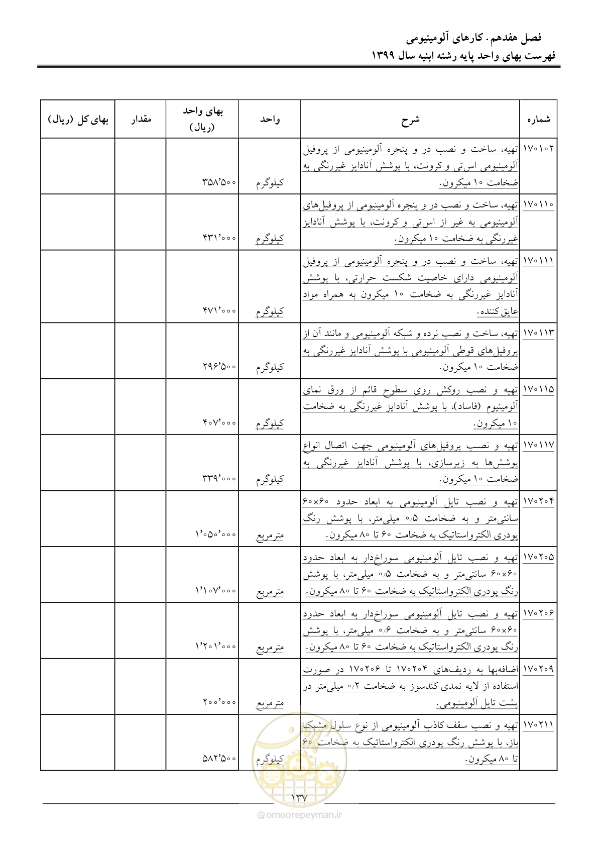 صفحه 142 از 262
