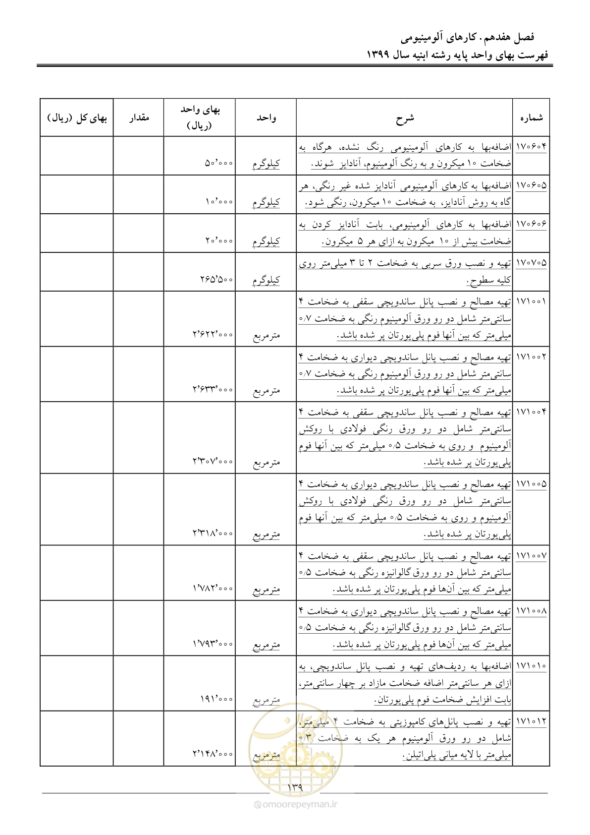 صفحه 144 از 262