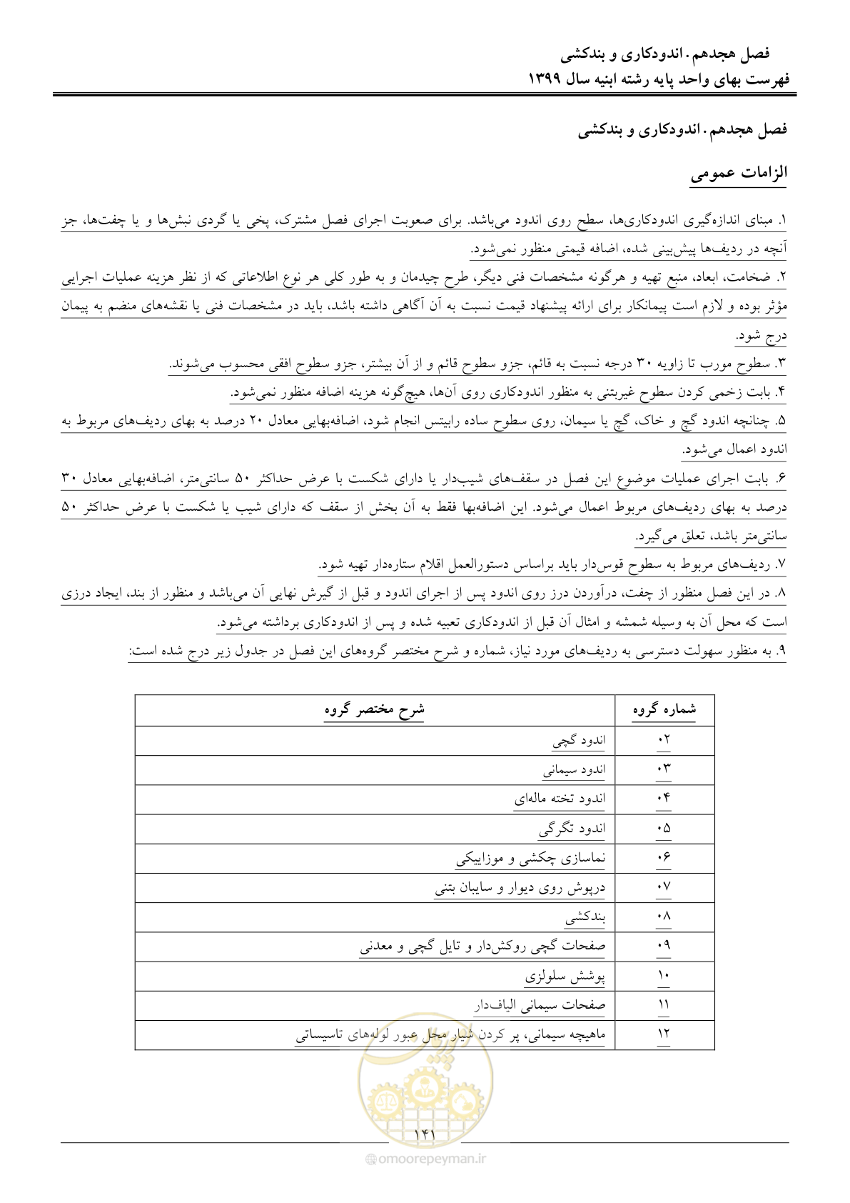 صفحه 146 از 262