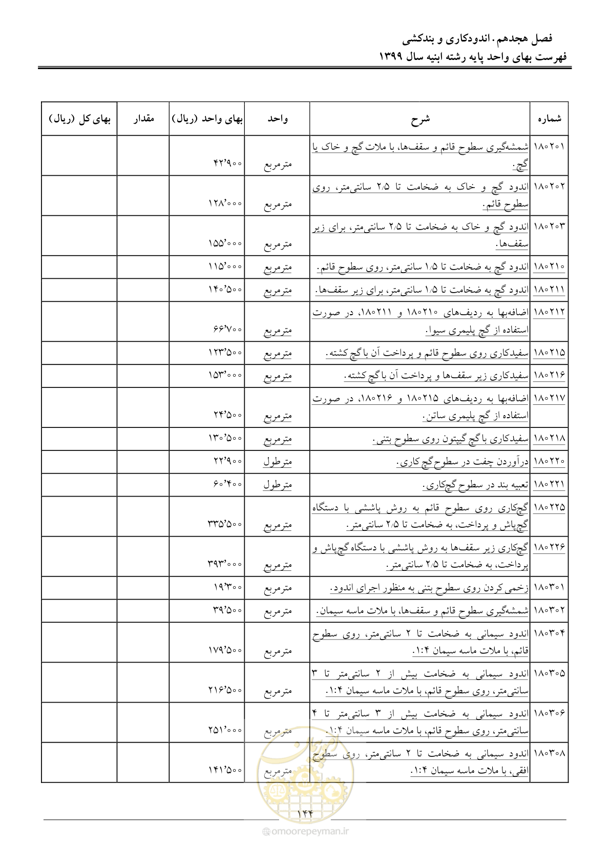 صفحه 149 از 262