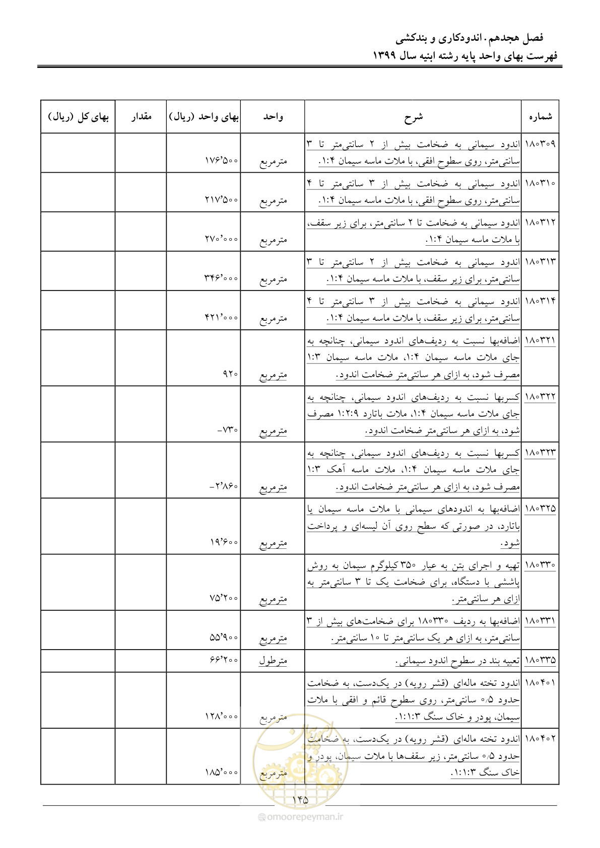 صفحه 150 از 262