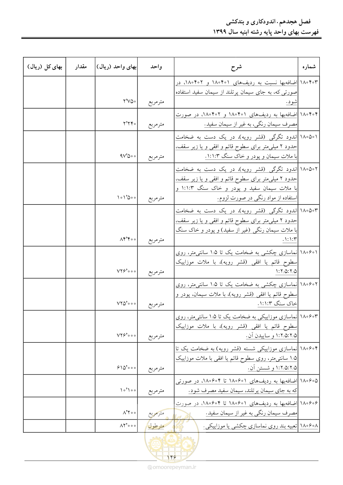صفحه 151 از 262