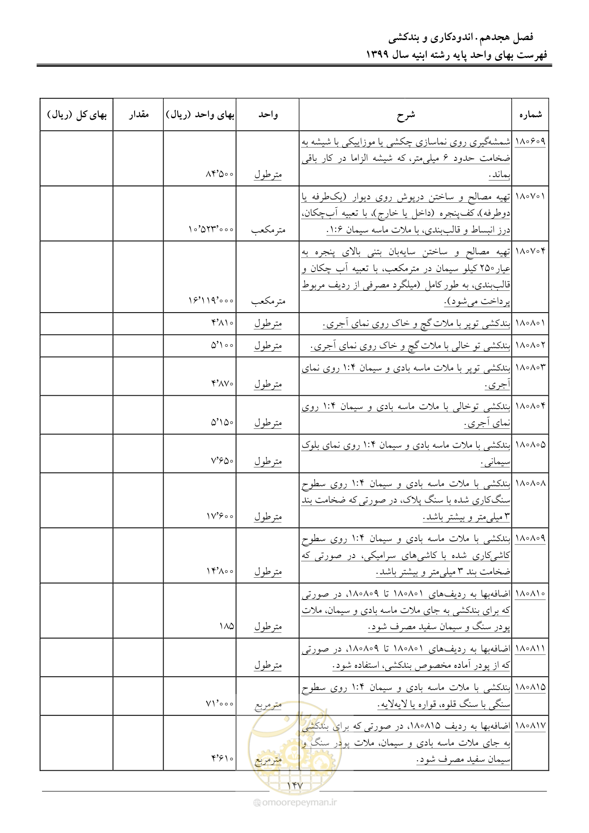 صفحه 152 از 262