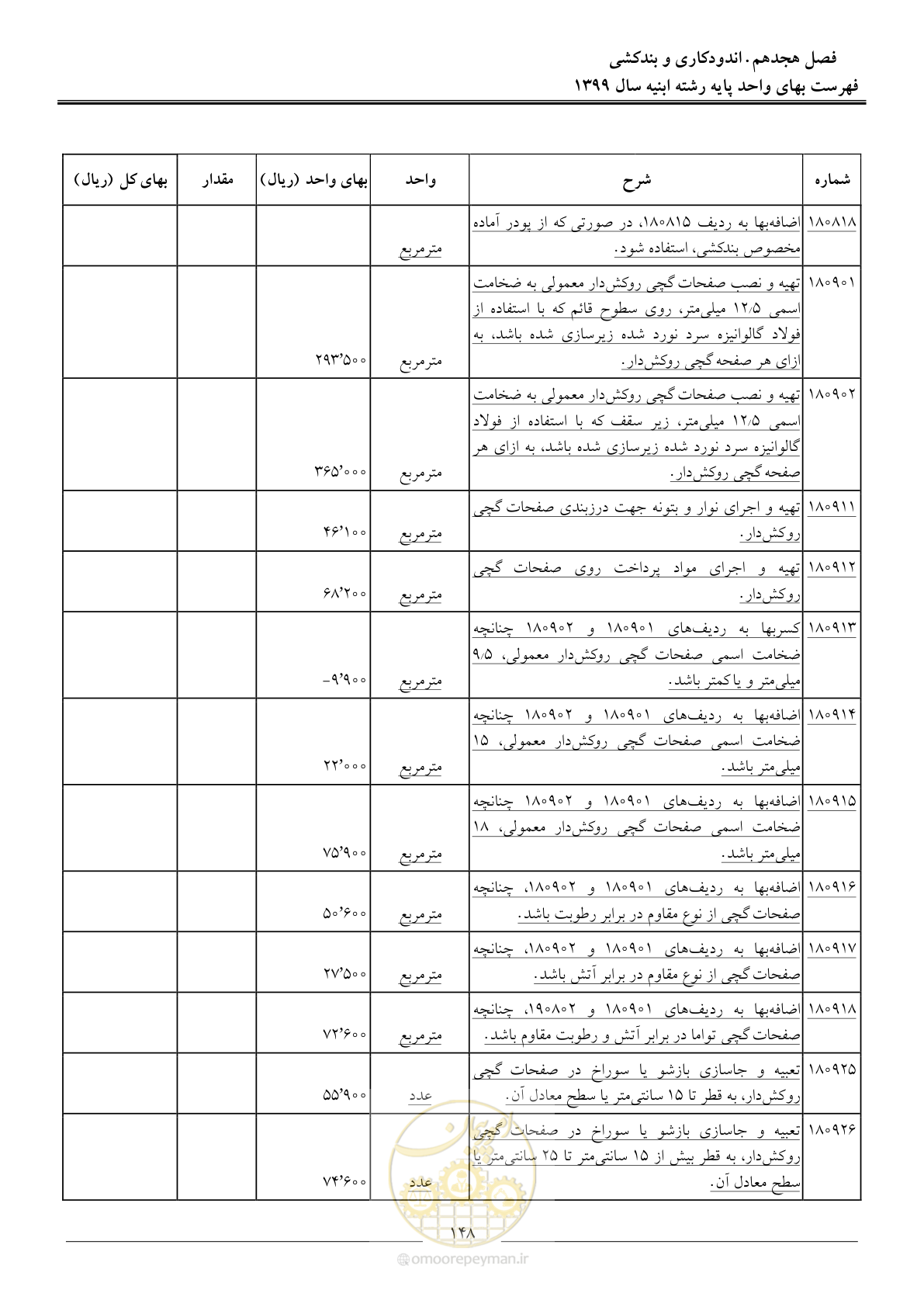 صفحه 153 از 262