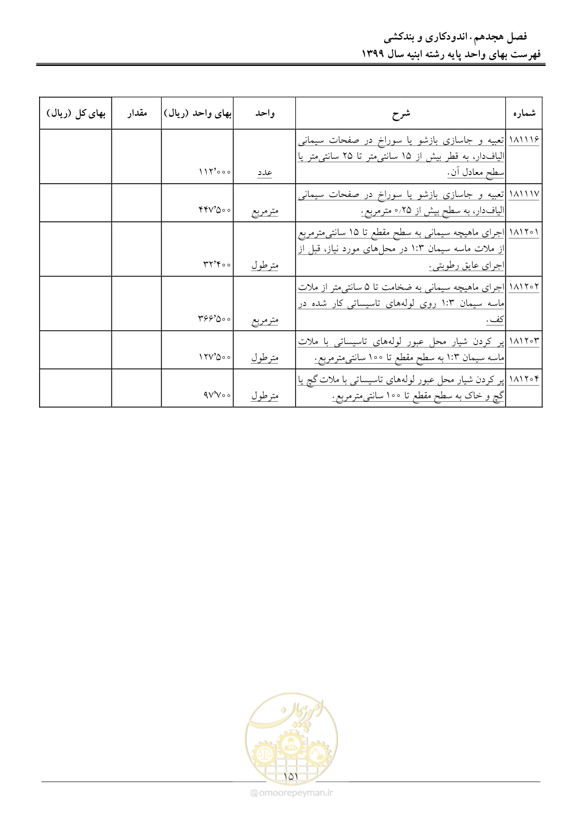 صفحه 156 از 262