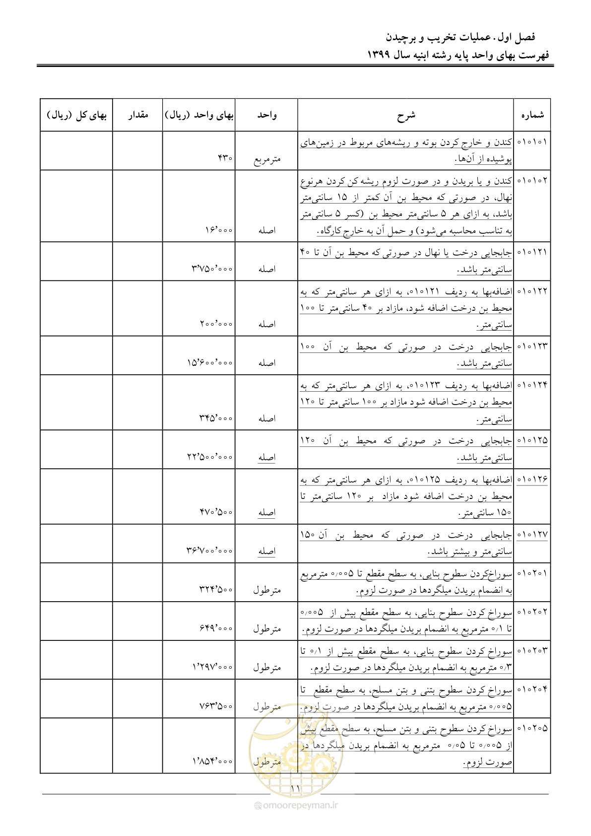 صفحه 16 از 262