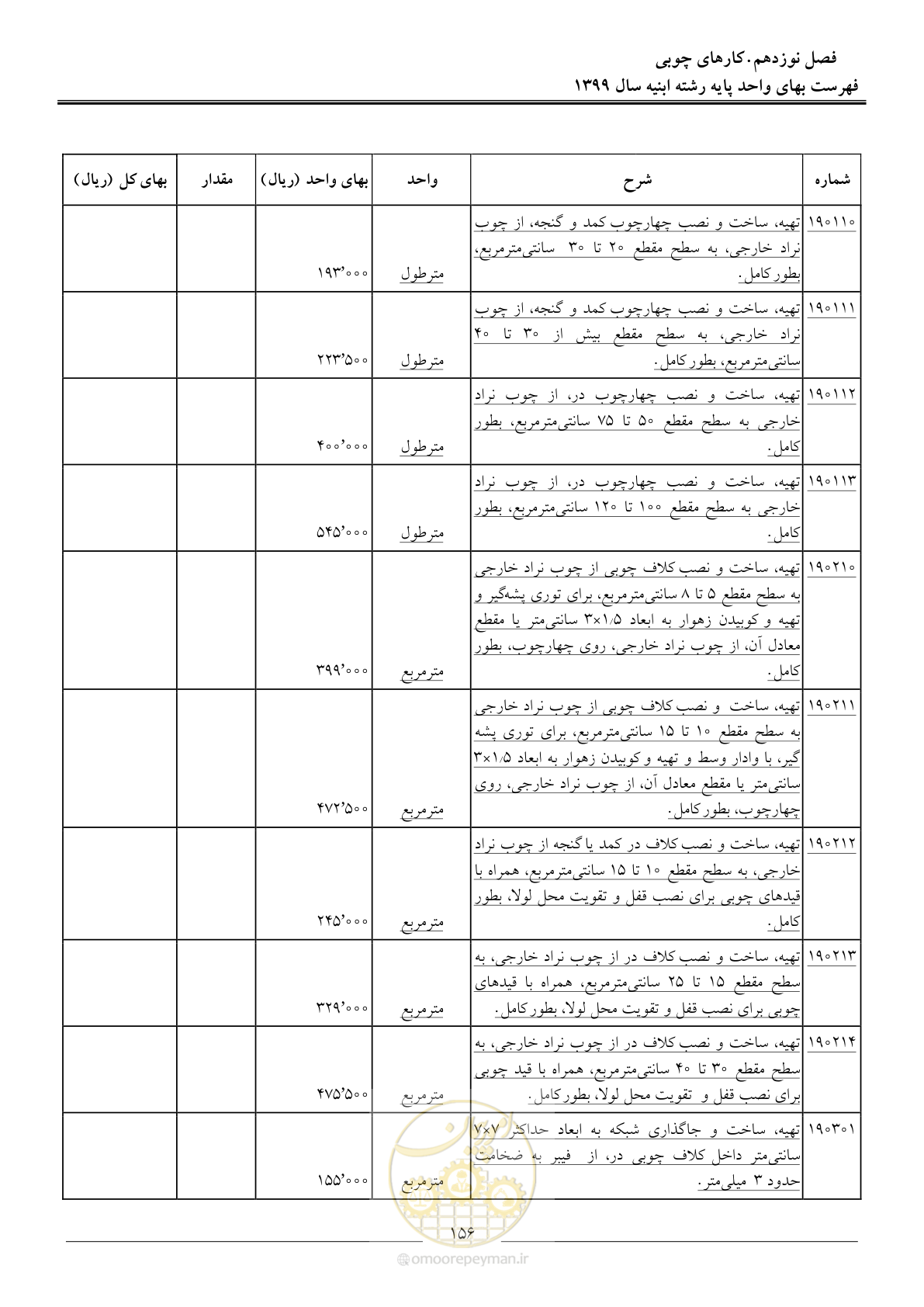صفحه 161 از 262