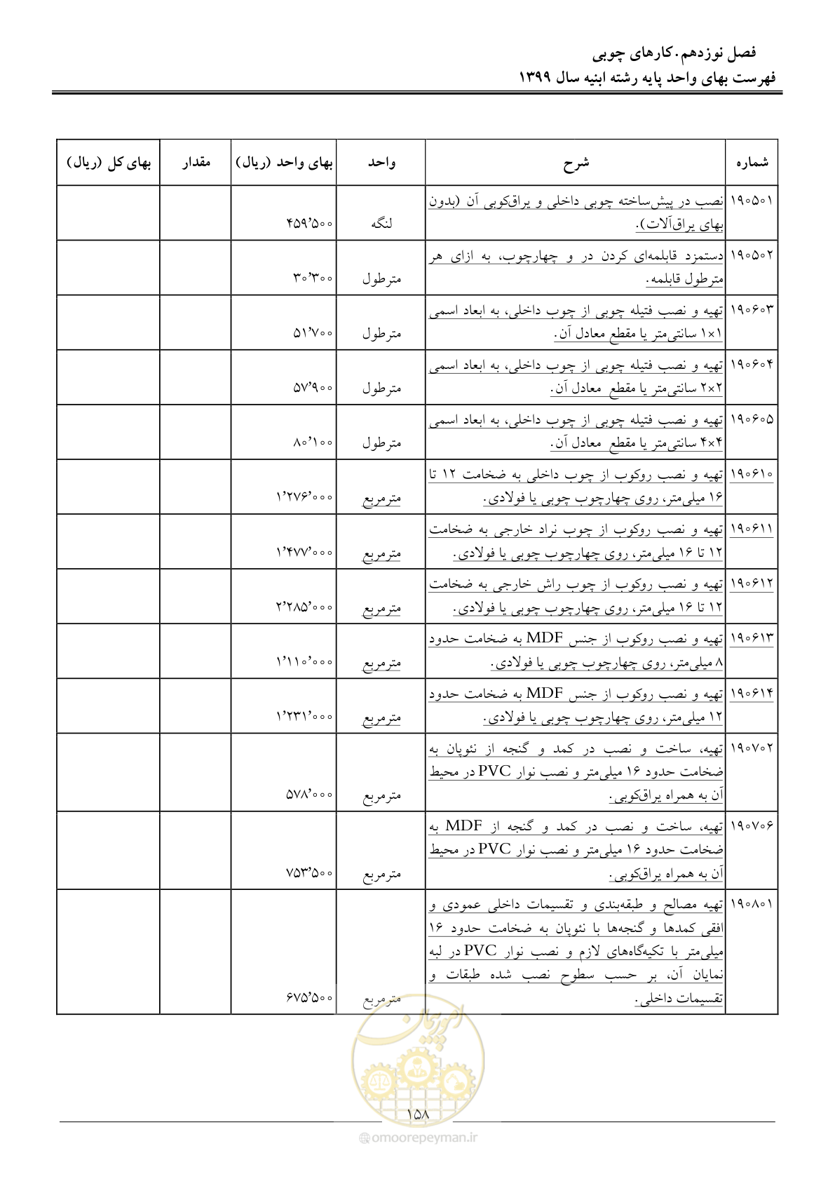 صفحه 163 از 262