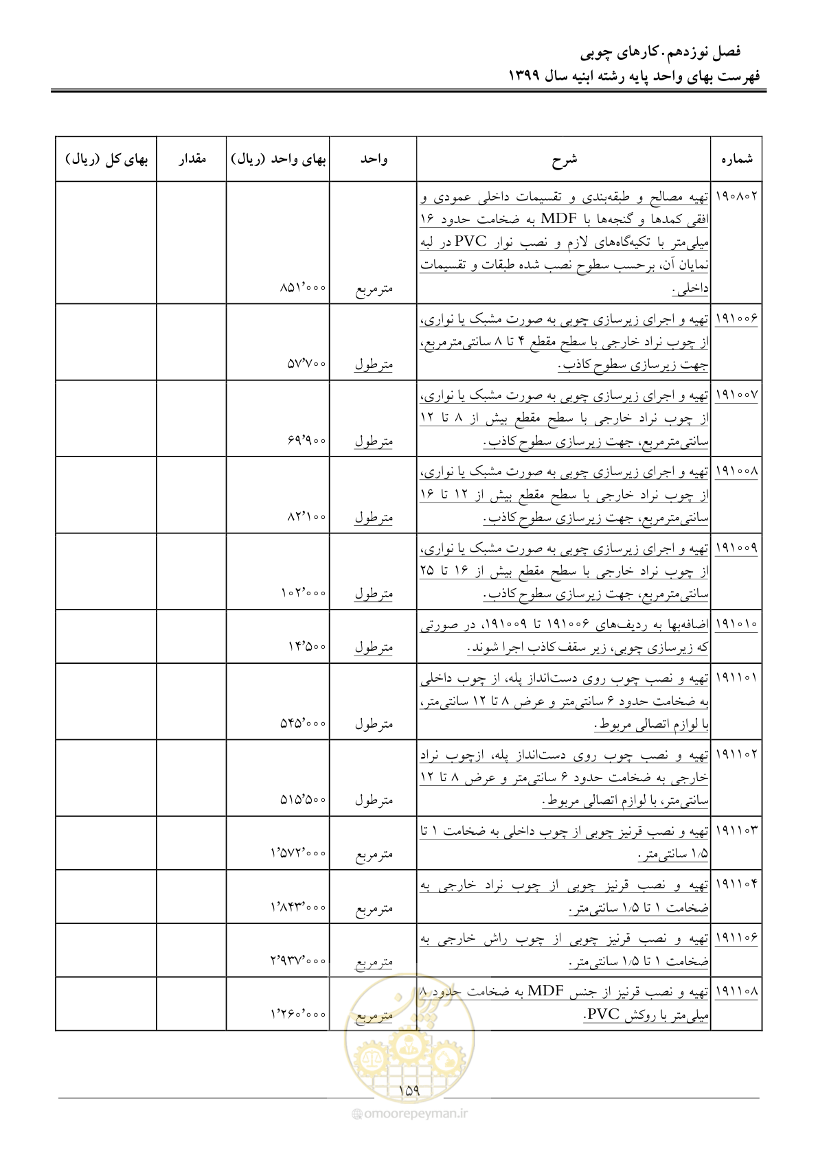 صفحه 164 از 262