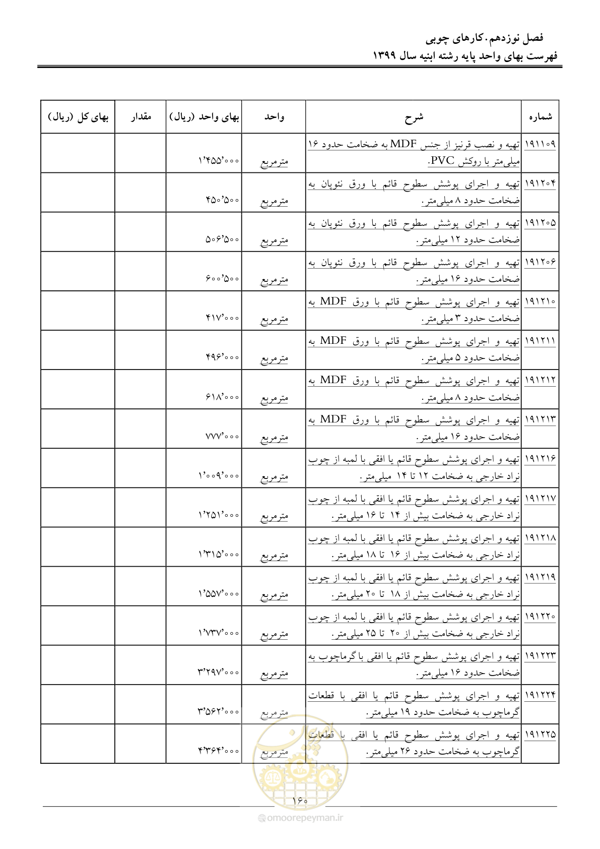 صفحه 165 از 262