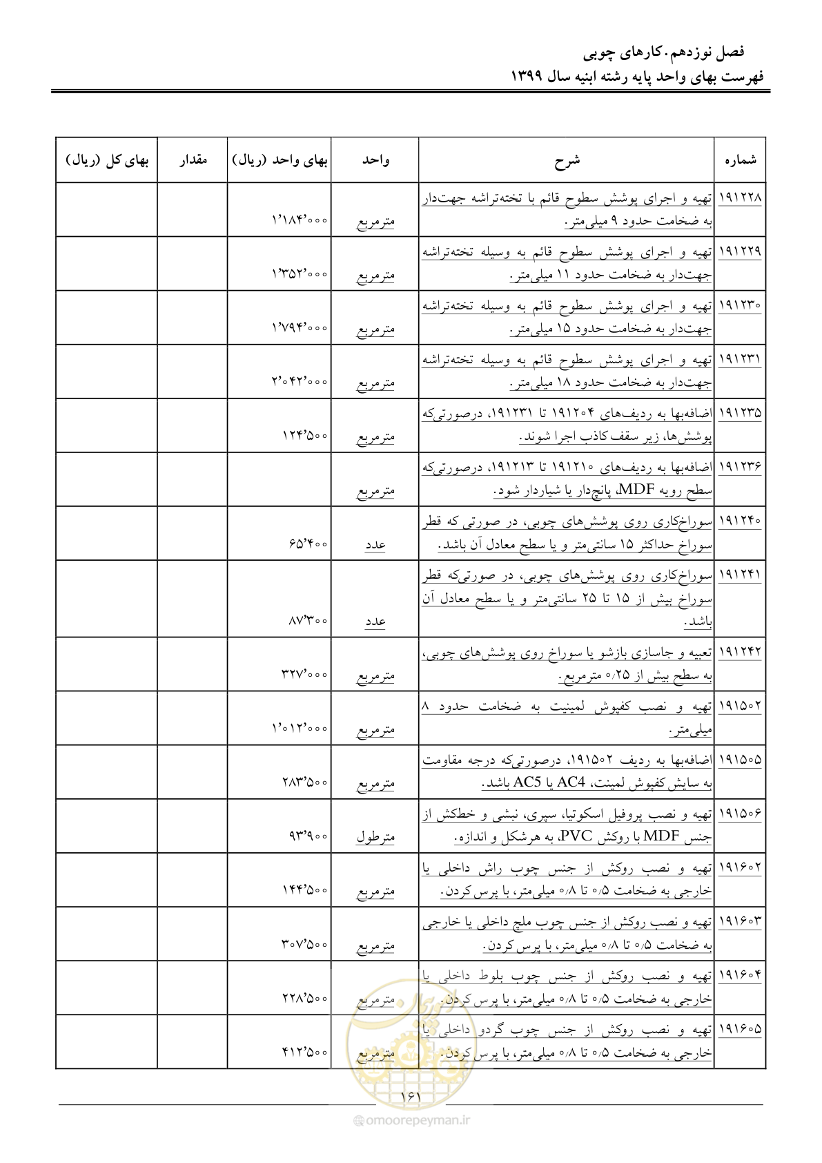 صفحه 166 از 262