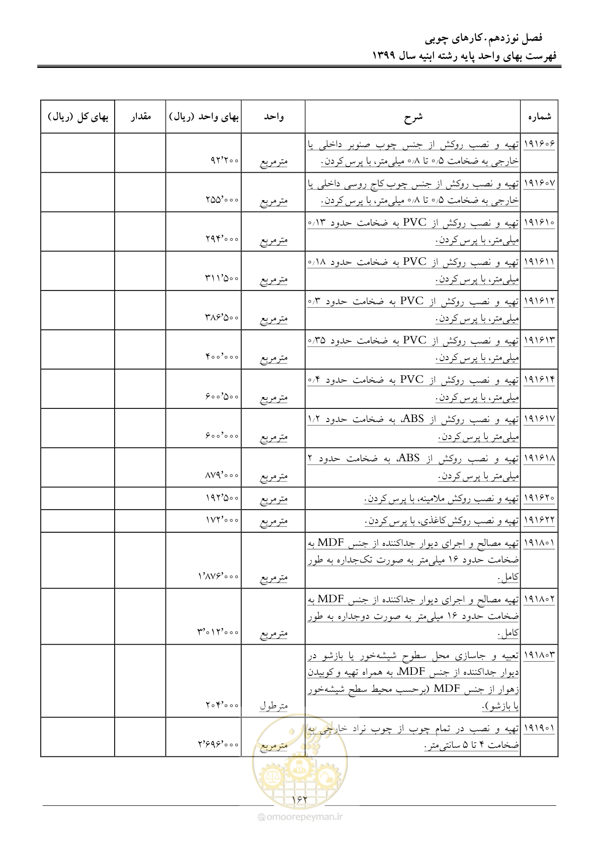 صفحه 167 از 262