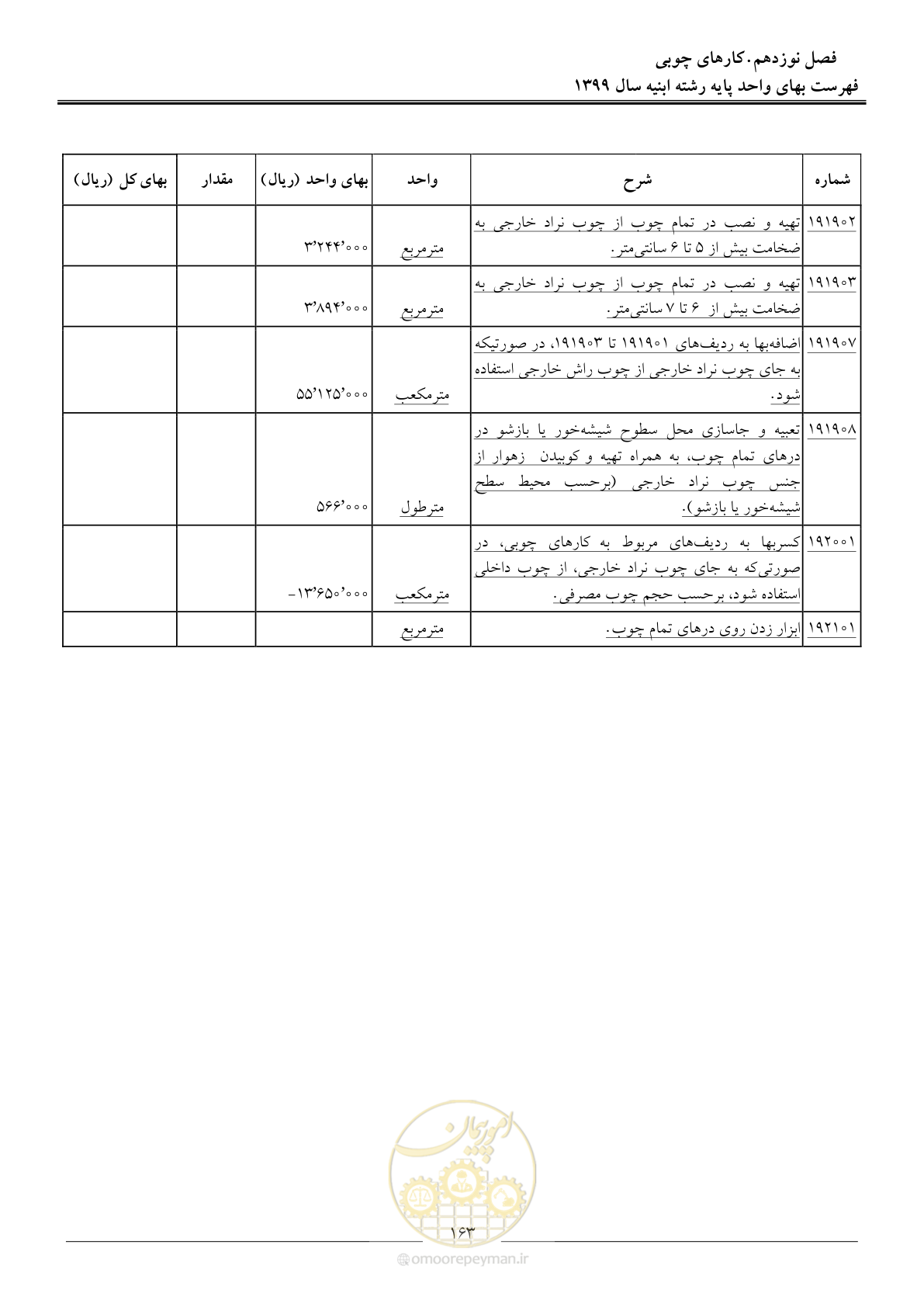صفحه 168 از 262