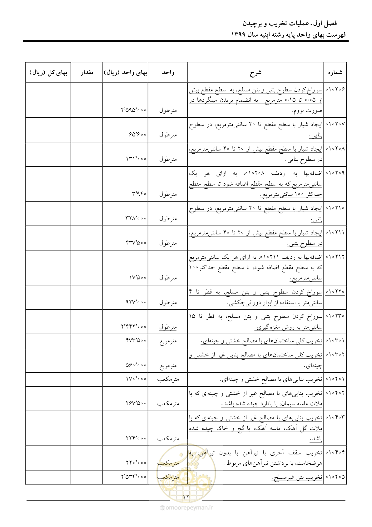 صفحه 17 از 262