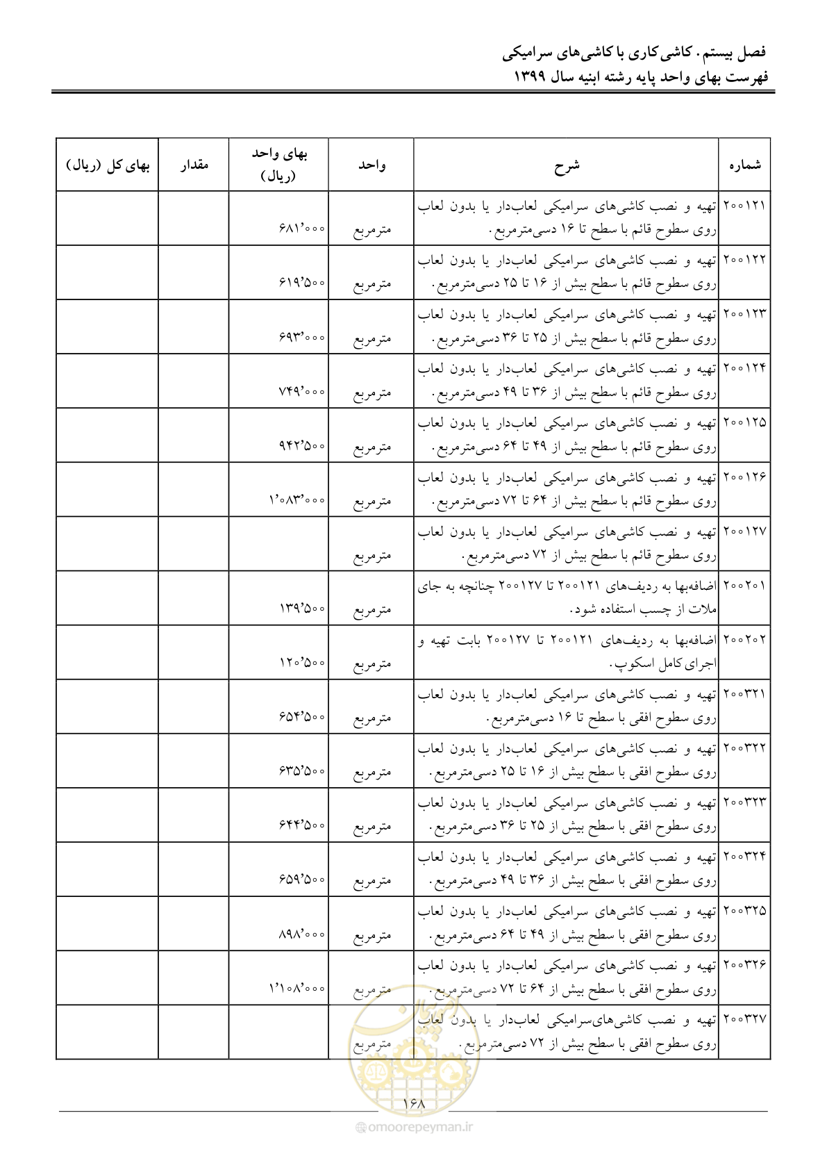 صفحه 173 از 262
