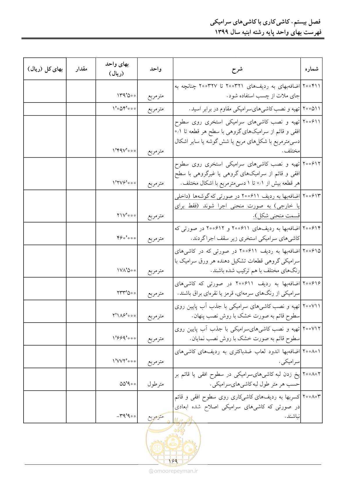 صفحه 174 از 262