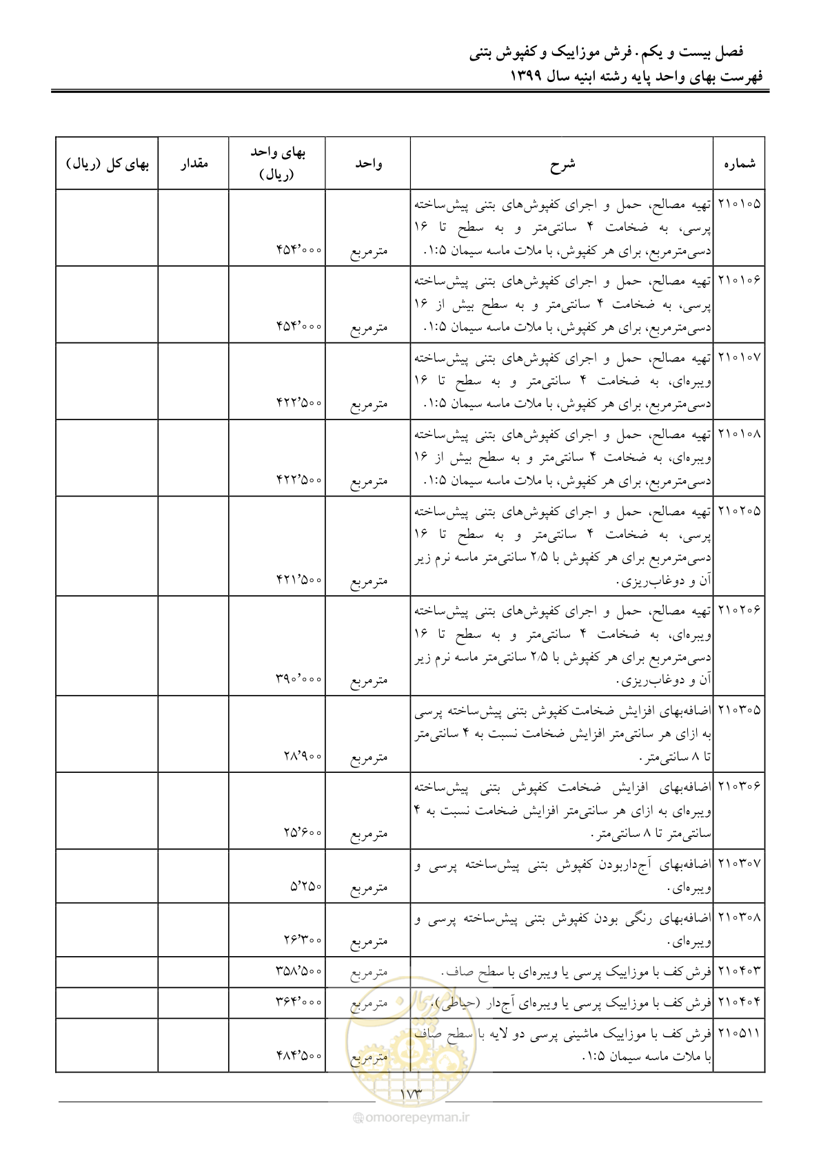 صفحه 178 از 262