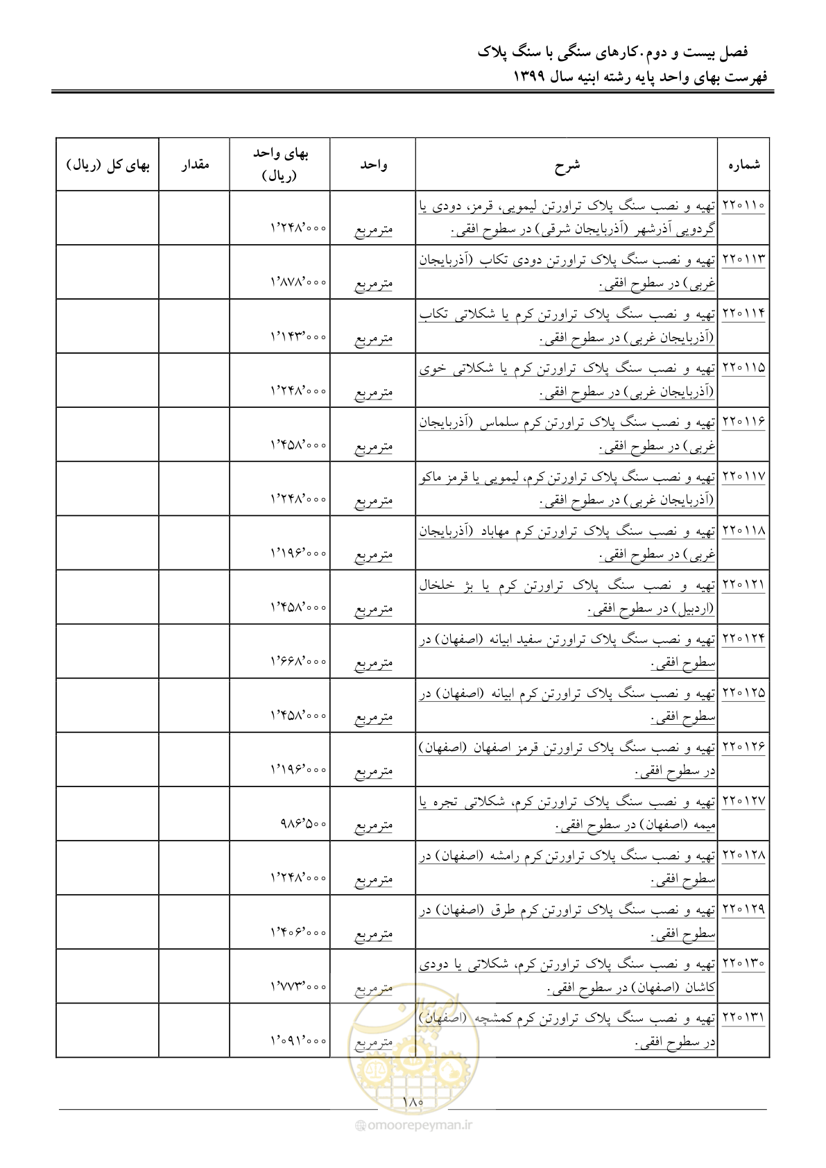 صفحه 185 از 262