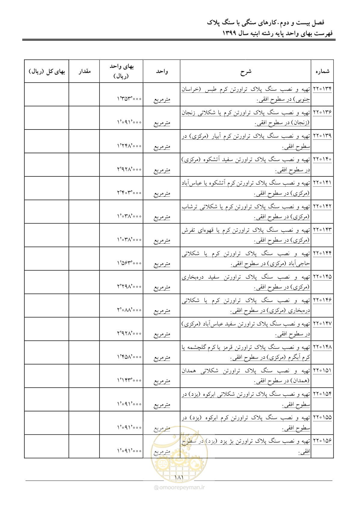 صفحه 186 از 262