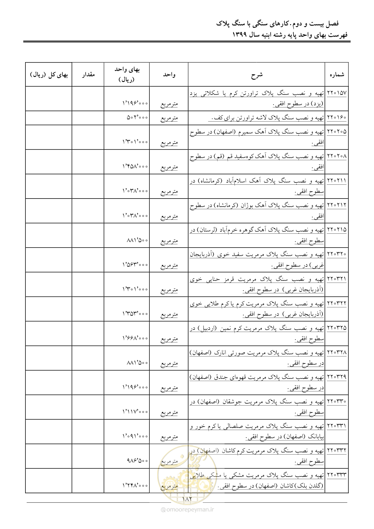 صفحه 187 از 262