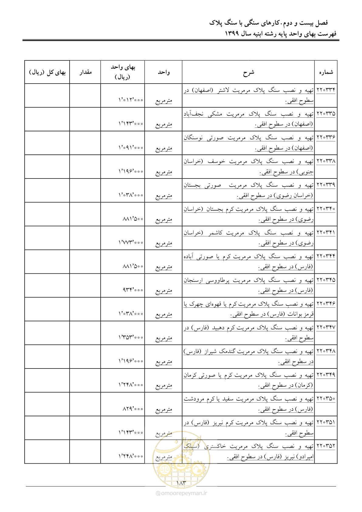 صفحه 188 از 262
