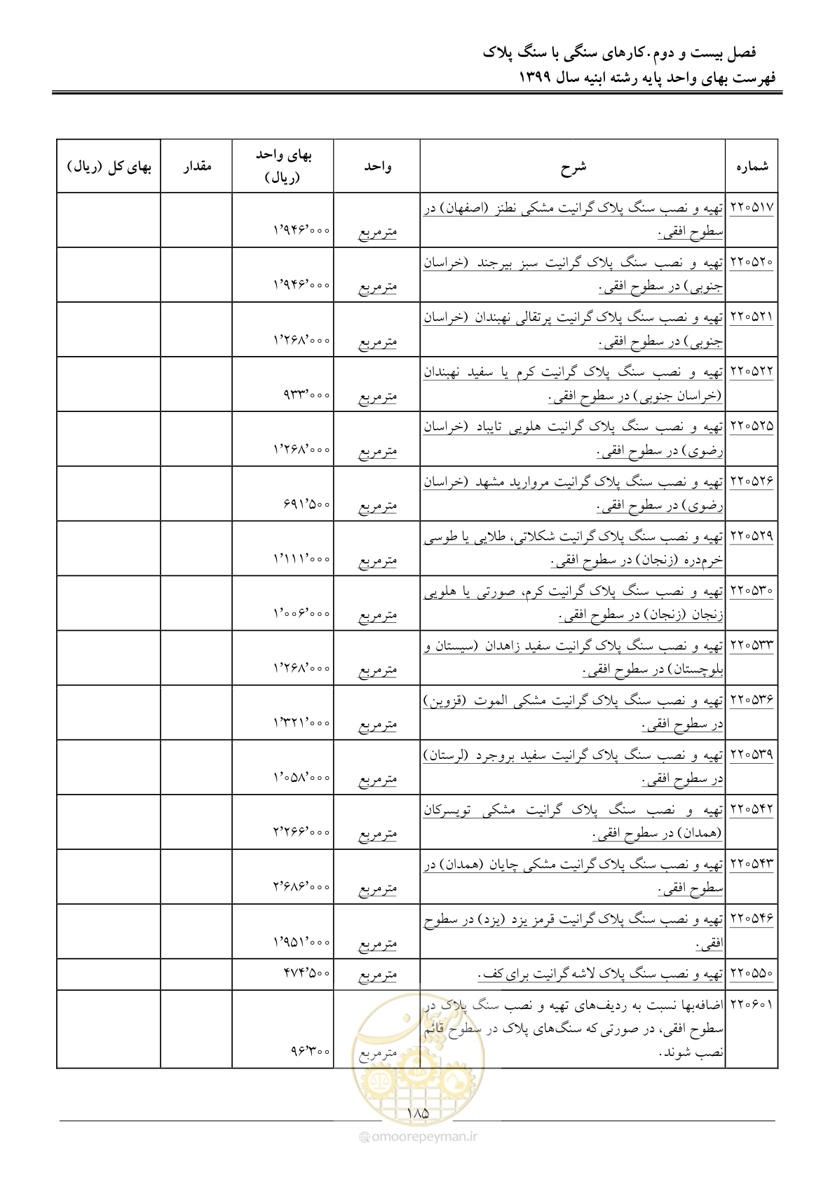 صفحه 190 از 262