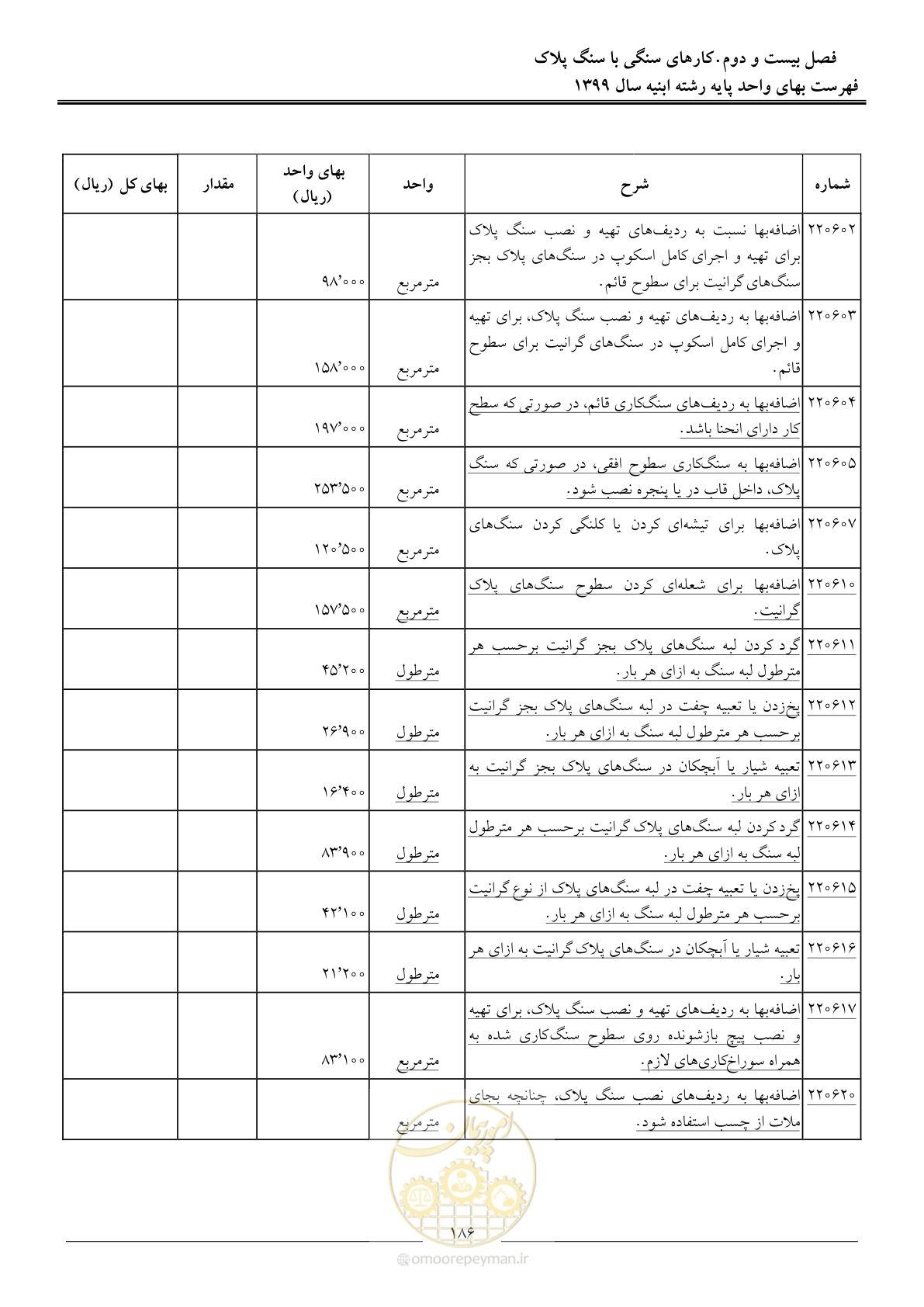 صفحه 191 از 262