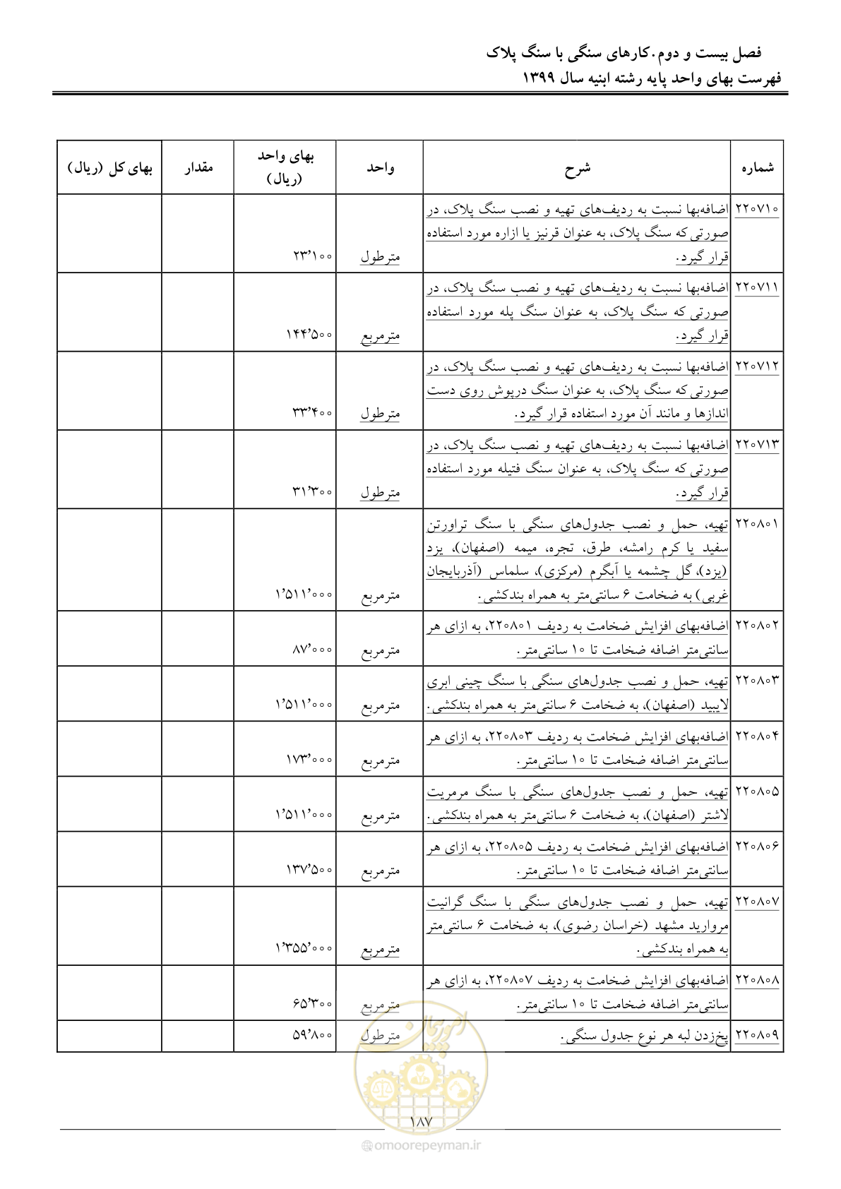 صفحه 192 از 262