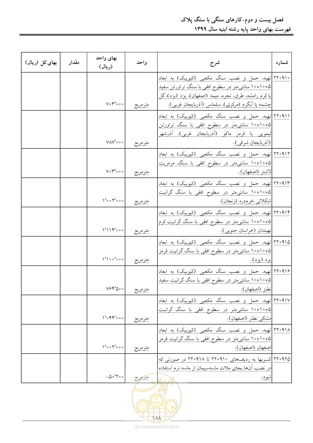 صفحه 193 از 262