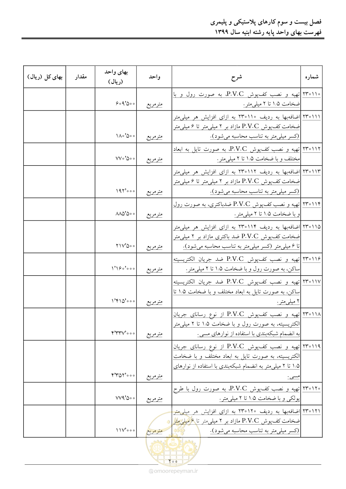 صفحه 205 از 262