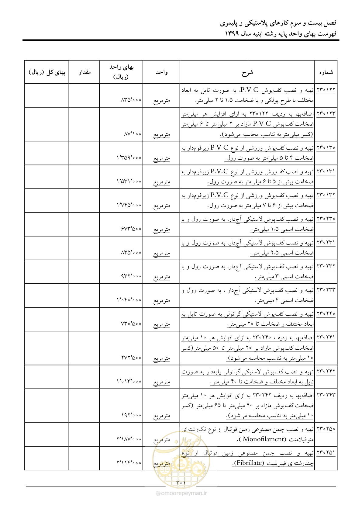 صفحه 206 از 262