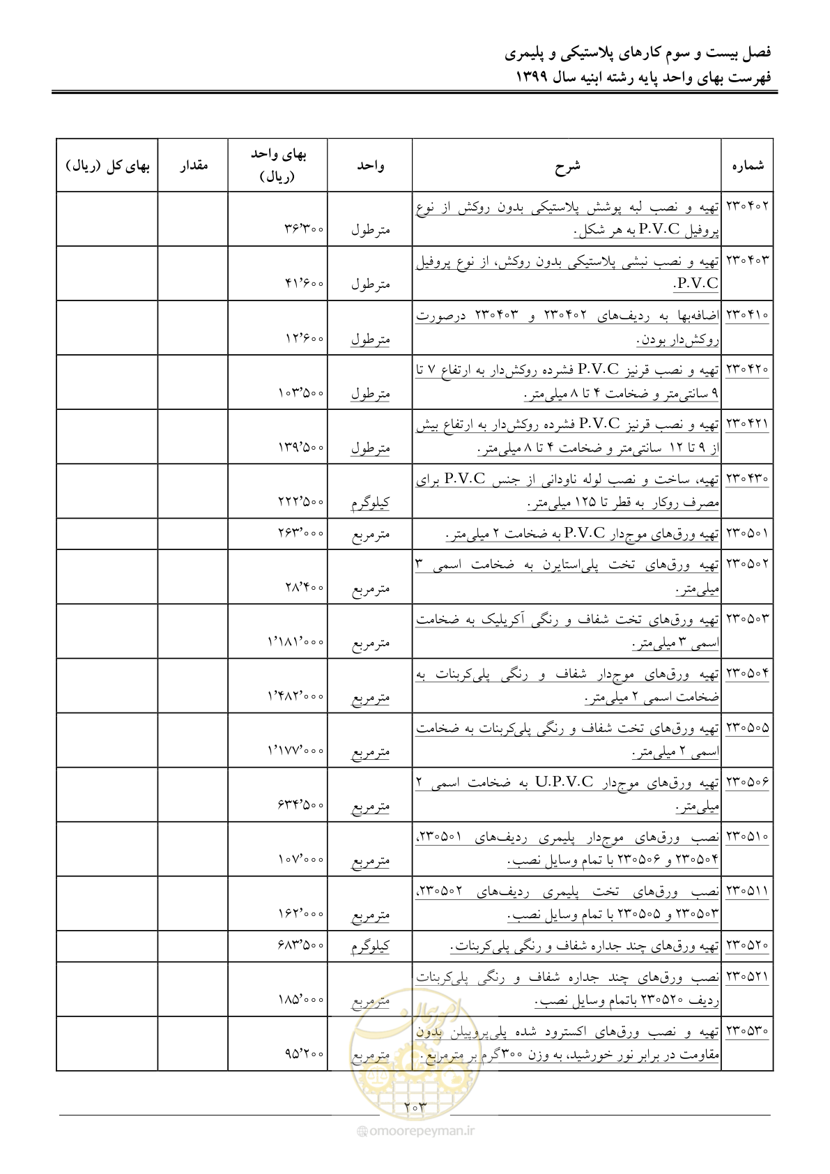 صفحه 208 از 262