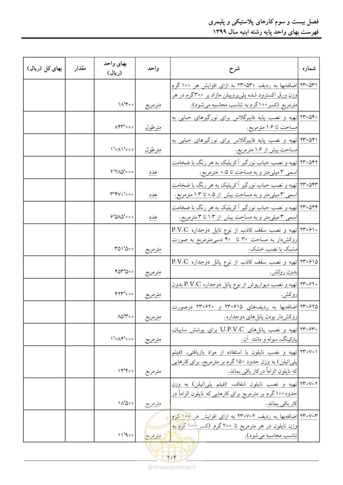 صفحه 209 از 262