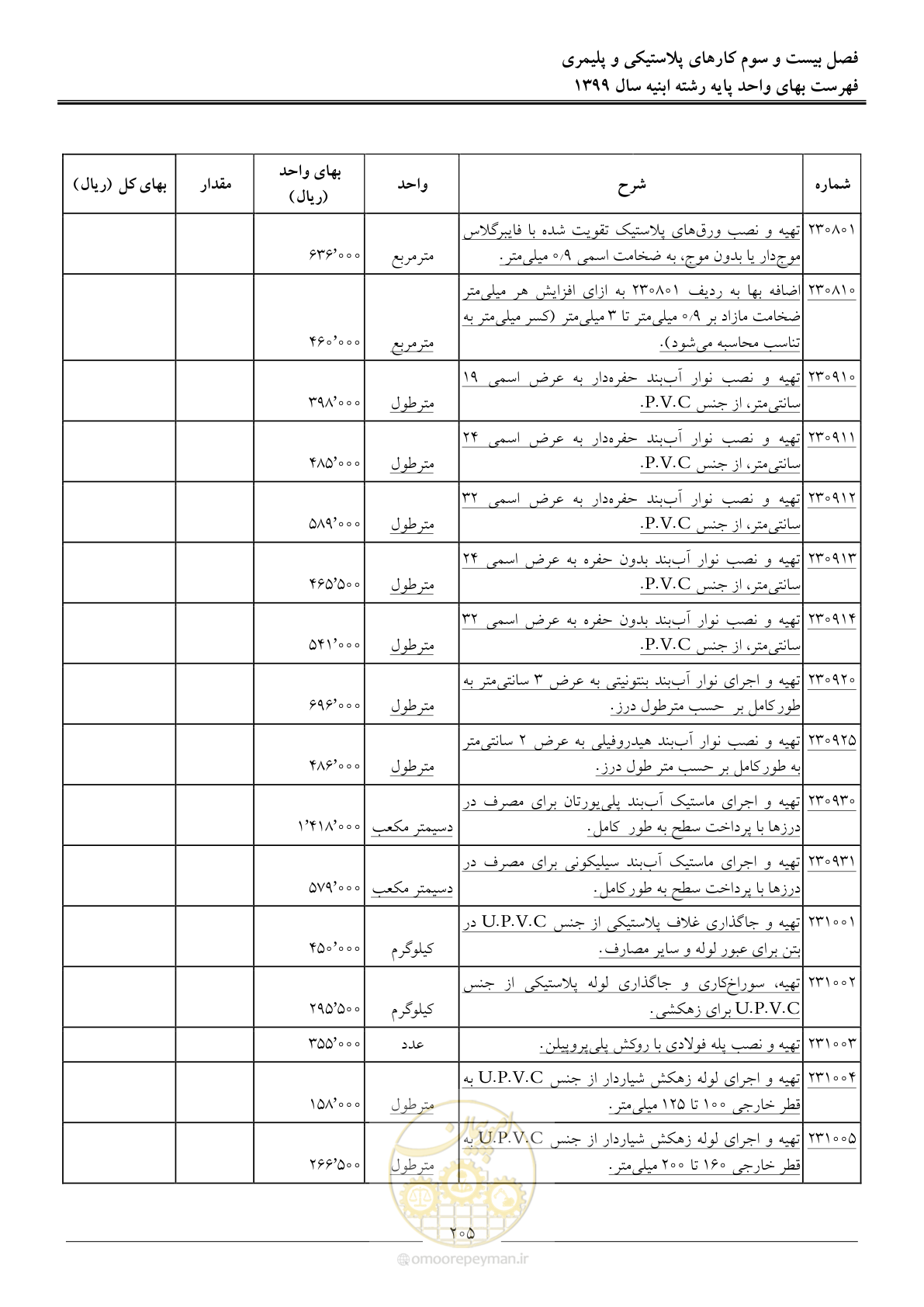 صفحه 210 از 262