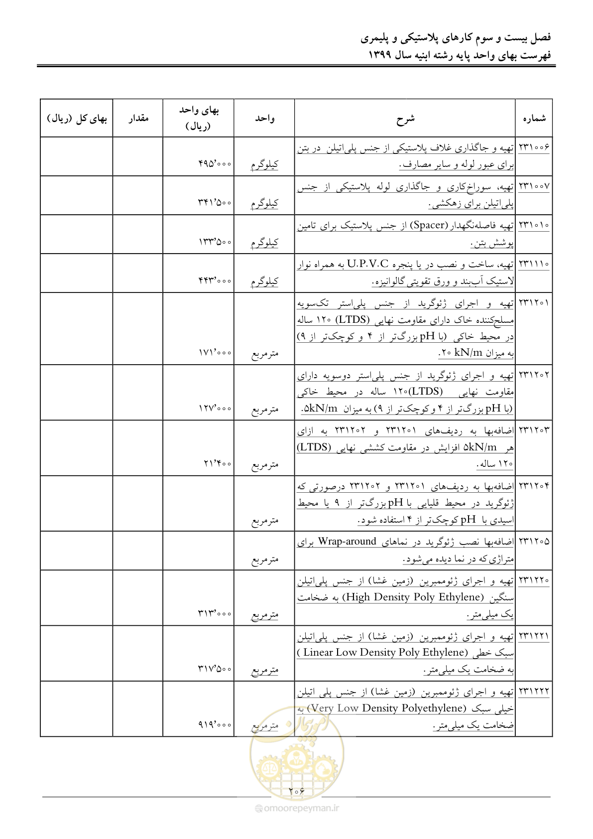 صفحه 211 از 262