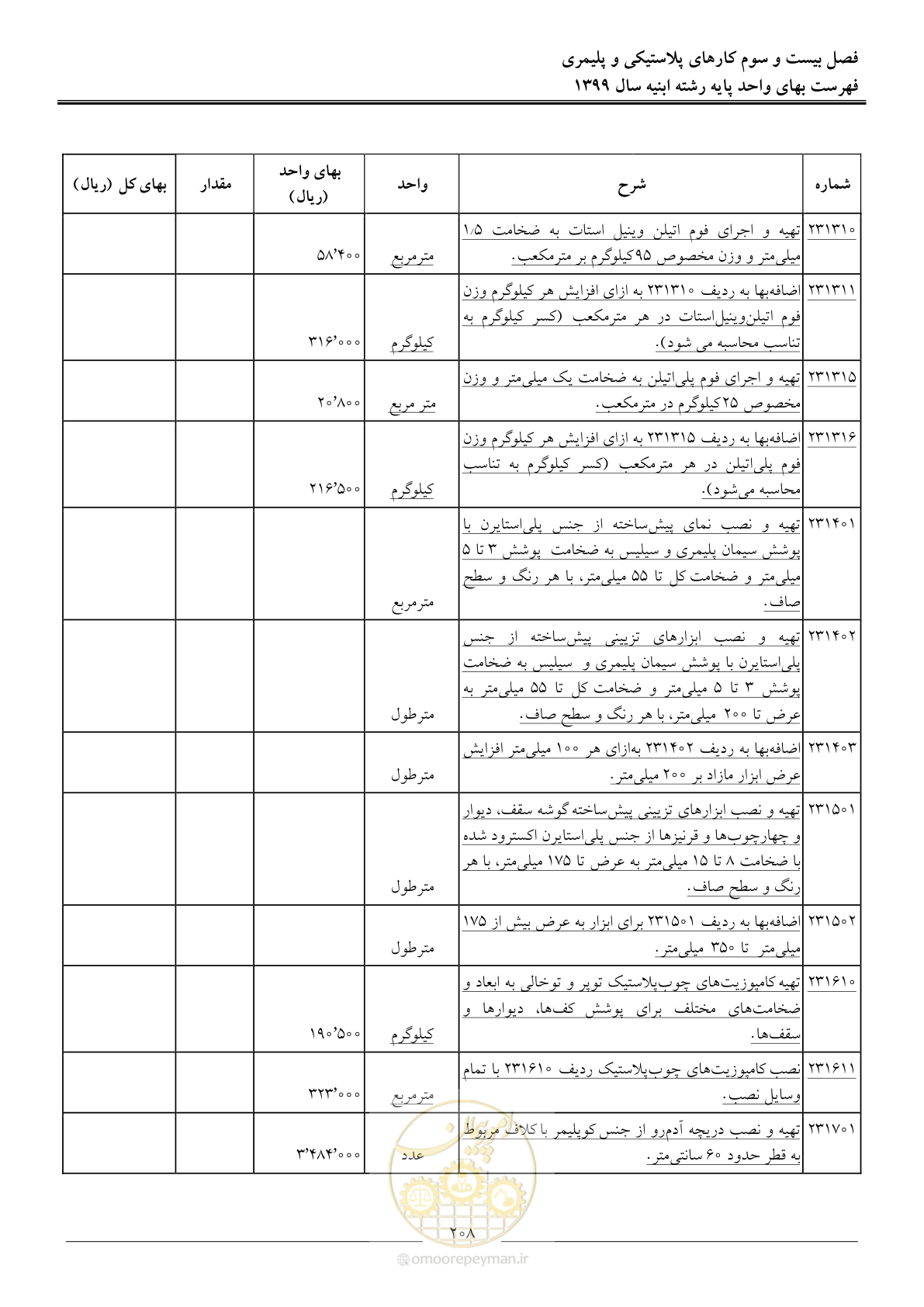 صفحه 213 از 262