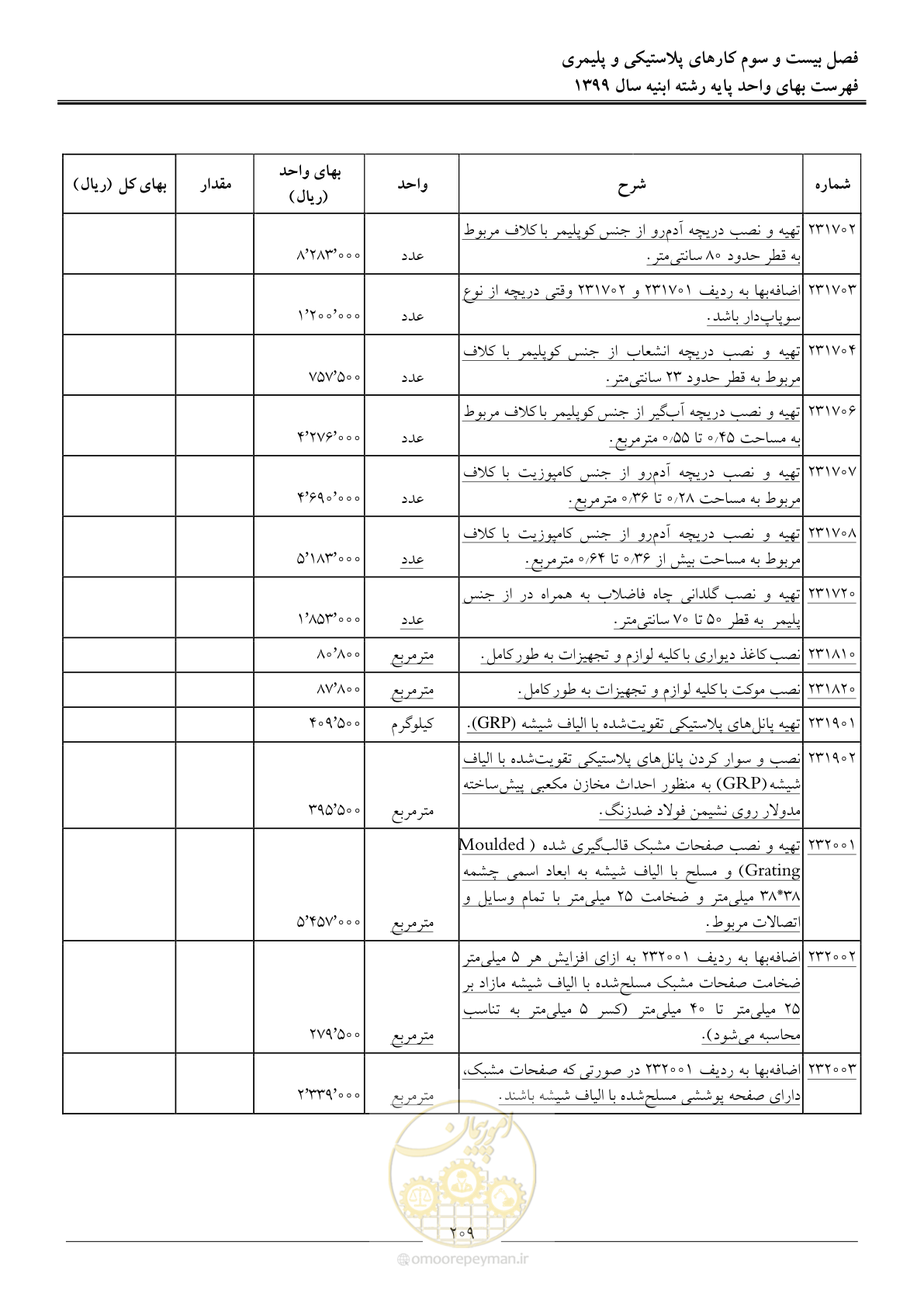 صفحه 214 از 262