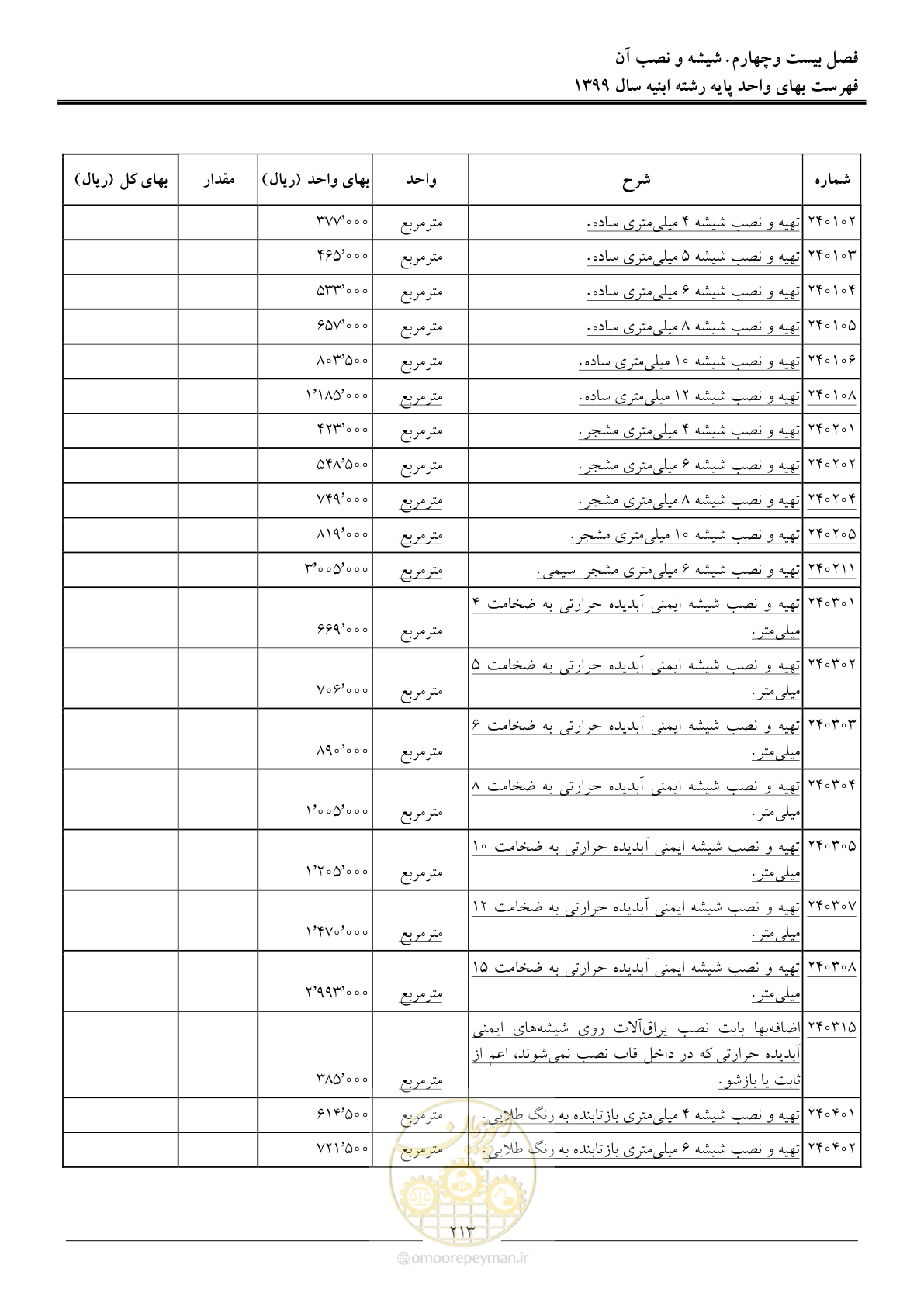 صفحه 218 از 262
