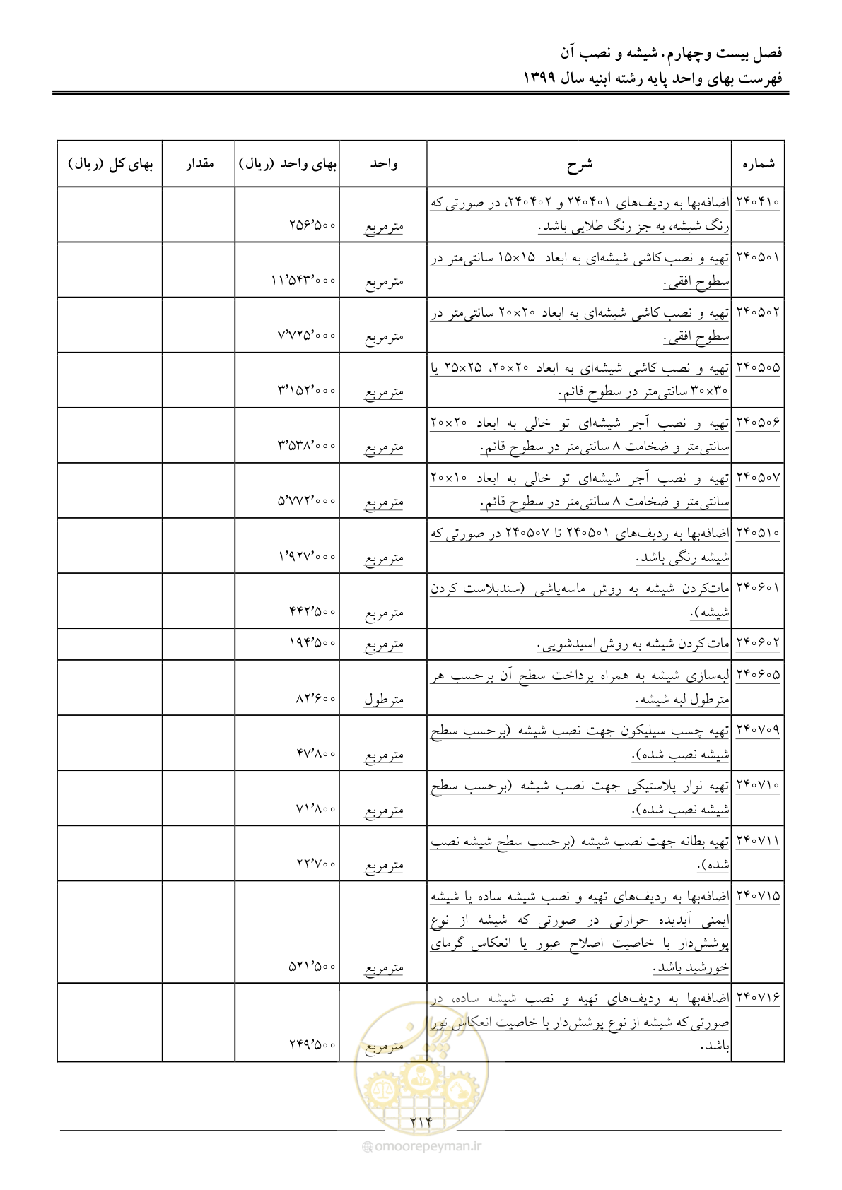 صفحه 219 از 262