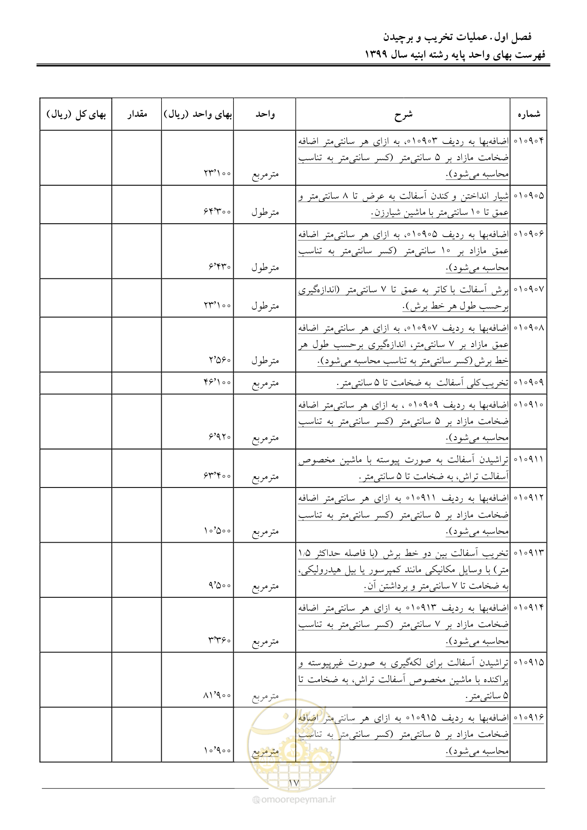 صفحه 22 از 262