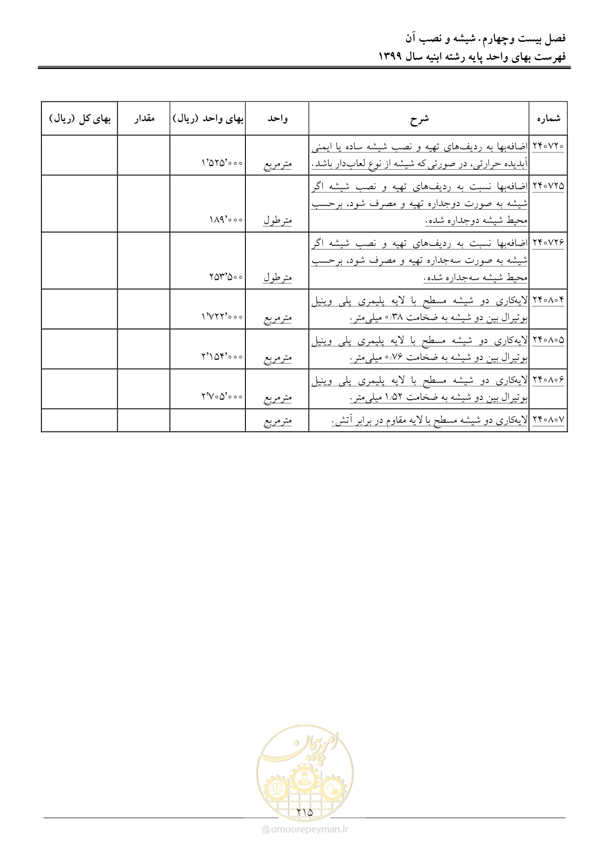 صفحه 220 از 262